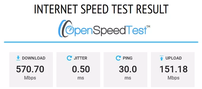 Test de vitesse avec IVPN en multi-hop